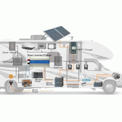 Inverter-μετατροπέας Epsolar p-1000-24 24V ημιτονικής εξόδου 1000W με έξοδο USB Inverter-μετατροπέας Epsolar p-1000-24 24V ημιτονικής εξόδου 1000W με έξοδο USB