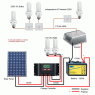 Ρυθμιστής φόρτισης PMW LS0512E 5A 12V για μικρά βιομηχανικά και οικιακά φωτοβολταϊκά συστήματα