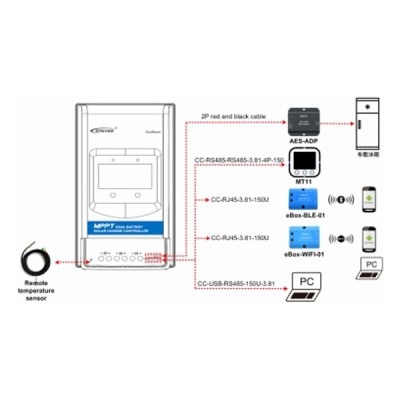 Ρυθμιστής φόρτισης φωτοβολταϊκών MPPT 260W/12V & 520W/24V 20A Epsolar DR-2210N-DDS για 2 μπαταρίες