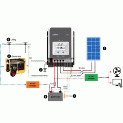 Ρυθμιστής φόρτισης Tracer-6420An 60Α 12/24/36/48V για φωτοβολταϊκά πάνελ