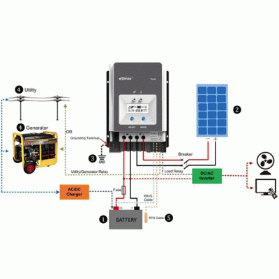 Ρυθμιστής φόρτισης Tracer-6420An 60Α 12/24/36/48V για φωτοβολταϊκά πάνελ