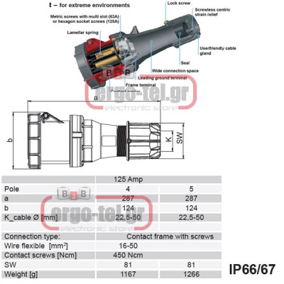 Βιομηχανικός ρευματοδότης προεκτάσεως 4x125A (φις θηλυκό) τριφασικός 400V IP67 PCE 244-6