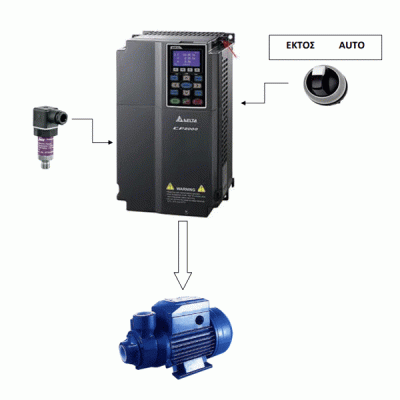 Ρυθμιστής στροφών (INVERTER) 55KW 75hp VFD550CP43S-21 για εφαρμογές ανεμιστήρων & αντλιών