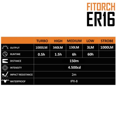 Φακός χειρός LED FITORCH ER16 1000lm υψηλής φωτεινότητας με προειδοποίηση χαμηλής κατανάλωσης
