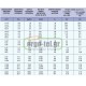 Καλώδιο μονόκλωνο 1x2.5mm² H07V-U NYA δύσκαμπτο μονωμένο μπλε με μήκος 100m