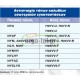 Καλώδιο μονόκλωνο 1x2.5mm² H07V-U NYA δύσκαμπτο μονωμένο μπλε με μήκος 100m