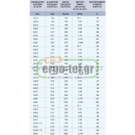Καλώδιο ρεύματος 3x4mm² NYM A05VV-U  στρογγυλό σε λευκό χρώμα μονωμένο