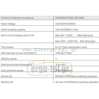 Ασφάλεια αυτόματη τετραπολική (4P) 20Α 10ΚΑ KRIPAL UKB7-20/4 Ασφάλεια αυτόματη τετραπολική (4P) 20Α 10ΚΑ KRIPAL UKB7-20/4