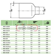Θερμοσυστελλόμενος σωλήνας RCEC 6.4/3.2 κόκκινος 1m μήκος & Φ6,4mm διάμετρος συρρίκνωση 2:1 Θερμοσυστελλόμενος σωλήνας RCEC 6.4/3.2 κόκκινος 1m μήκος & Φ6,4mm διάμετρος συρρίκνωση 2:1