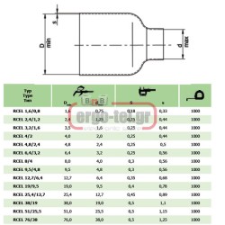 Θερμοσυστελλόμενος σωλήνας RCEC 19/9.5 κόκκινος 1m μήκος & Φ19mm διάμετρος συρρίκνωση 2:1