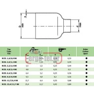 Θερμοσυστελλόμενος σωλήνας RCEC 2.4/1.2ΒΚ μικρής συσκευασίας 15m Φ2,4mm μαύρος συρρίκνωση 2:1 Θερμοσυστελλόμενος σωλήνας RCEC 2.4/1.2ΒΚ μικρής συσκευασίας 15m Φ2,4mm μαύρος συρρίκνωση 2:1