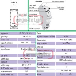 Ασύρματος δέκτης ράγας elko RFSA-61M 1module 230v με κεραία & 1έξοδο εμβέλεια 200m