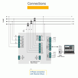 Μετατροπέας KAEL CON 2 RS485 σε ETHERNET για αναλυτές ενέργειας ράγας