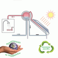 Ηλιακός επιλεκτικός θερμοσίφωνας eco system HS200/3,00 ΚΑΘ. διπλής ενέργειας για ταράτσα Ηλιακός επιλεκτικός θερμοσίφωνας eco system HS200/3,00 ΚΑΘ. διπλής ενέργειας για ταράτσα
