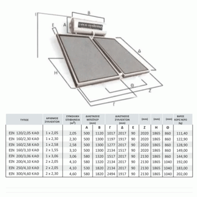 Ηλιακός θερμοσίφωνας ecosystem INOX AISI 316L EIN170/2,58ΚΑΘ διπλής ενέργειας για ταράτσα