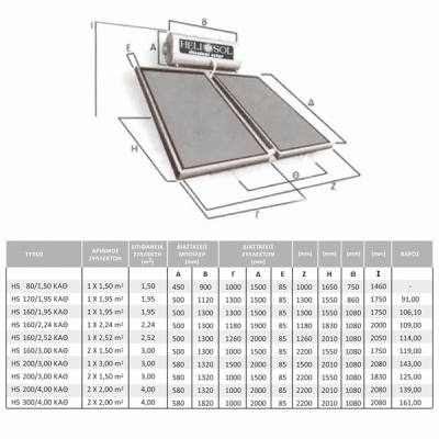 Ηλιακός επιλεκτικός θερμοσίφωνας eco system HS150/2,24 ΚΑΘ. διπλής ενέργειας για ταράτσα