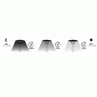 Ηλιακό LED καρφωτό φωτιστικό 25W ενδιάμεσο λευκό φως 4000k 2000lm RA80 IP65 50000h