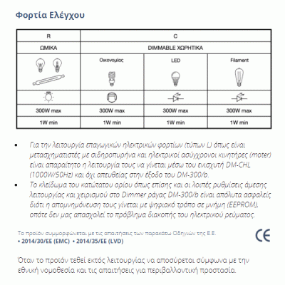 Ρυθμιστής dimmer LED φωτισμού ράγας με τηλεχειρισμό button 300W MASTER DM-300b