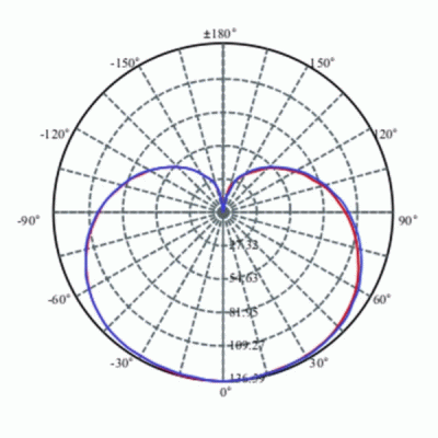 Λάμπα LED A60 Ε27 αχλάδι 10W θερμό φως 3000k 1060lm δέσμης 230° 15000h