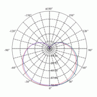 Λάμπα LED αχλάδι Ρ45 Ε14 4.9W 220-240V θερμό φως 3000k 470lm δέσμης 240° 15000h
