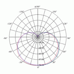 Λάμπα LED αχλάδι Ρ45 Ε14 4.9W 220-240V θερμό φως 3000k 470lm δέσμης 240° 15000h