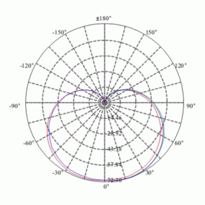 Λάμπα LED αχλάδι Ρ45 Ε14 4.9W 220-240V θερμό φως 3000k 470lm δέσμης 240° 15000h