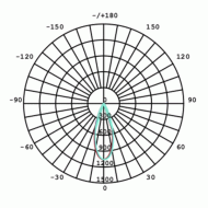 Λάμπα LED GU5.3 MR16 3.1W 12V AC/DC θερμό φως 3000k 370lm δέσμης 36° Ø50mm 15000h