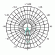 Λάμπα LED GU5.3 MR16 3.1W 12V AC/DC θερμό φως 3000k 370lm δέσμης 36° Ø50mm 15000h Λάμπα LED GU5.3 MR16 3.1W 12V AC/DC θερμό φως 3000k 370lm δέσμης 36° Ø50mm 15000h