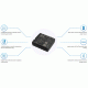 GPS Tracker αυτοκινήτου TELTONIKA FMB130 GSM/GPRS/GNSS Bluetooth