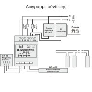 Συσκευή ελέγχου κλιματισμού και φωτισμού GR-57/A 220-240V AC/50-60Hz 5VΑ με καθυστέρηση
