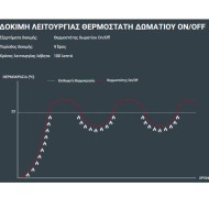 Θερμοστάτης χώρου ασύρματος GENERAL HT-250SRF-TPI BLACK τεχνητής νοημοσύνης θέρμανσης ή ψύξης