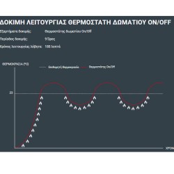Θερμοστάτης χώρου GENERAL HT-250S-TPI τεχνητής νοημοσύνης με backlight φωτιζόμενη οθόνη