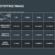 Θερμοστάτης χώρου GENERAL HT-250S-TPI τεχνητής νοημοσύνης με backlight φωτιζόμενη οθόνη