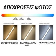 Led ταινία 5m 19.2W/m 12VDC ψυχρό λευκό φως IP20 μη στεγανή εύκαμπτη και αυτοκόλλητη