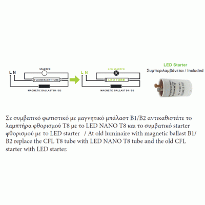 Λάμπα led NANO T8 G13 Ø26x1500mm 18W 230V 3000k θερμό φως δέσμης 330° με τροφοδοσία στο 1 άκρο