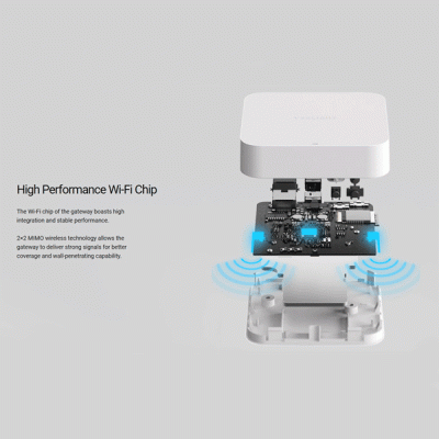 Σύστημα απομακρυσμένου ελέγχου Bluetooth Mesh Gateway YEELIGHT YLWG01YL LAN WiFi