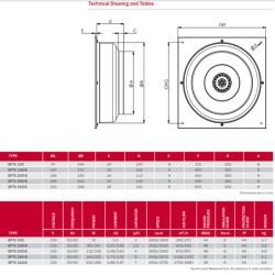 Αξονικός εξαεριστήρας βαρελάκι BFTX  250B 160 / 225W 1150 / 1200 m³/h 230V 65DB