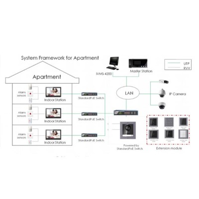 Δικτυακό (IP) μόνιτορ θυροτηλεόρασης Ethernet και WiFi DS-KH6320-WTE1 6W 12VDC με οθόνη αφής