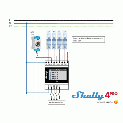 Διακόπτης ράγας Shelly PRO4PM Wi-Fi Bluetooth LAN με προστασία θερμοκρασίας υπερέντασης & υπερτάσεων