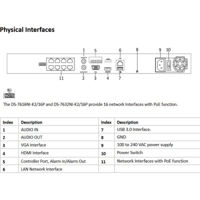 Καταγραφικό για 8 κάμερες IP Hikvision DS-7608NI-K2 Embedded NVR με υποδοχή 2 SATA & 2 USB