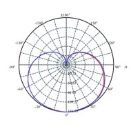 Λάμπα led E27 10W 230V 6500k ψυχρό λευκό φως δέσμης 220° 1060 lumen 15000h Λάμπα led E27 10W 230V 6500k ψυχρό λευκό φως δέσμης 220° 1060 lumen 15000h