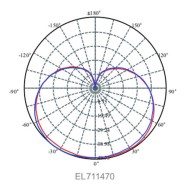 Λάμπα led E27 4.9W 230V 6500k ψυχρό λευκό φως δέσμης 240° 520 lumen 15000h Λάμπα led E27 4.9W 230V 6500k ψυχρό λευκό φως δέσμης 240° 520 lumen 15000h