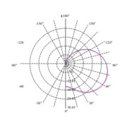 Λάμπα led κεράκι E14 3W 230V 2700k θερμό λευκό φως δέσμης 270° 250 lumen 15000h