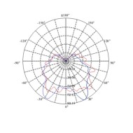 Λάμπα led σφαιρική διάφανη Ø45 E14 5.4W 230V 2700k θερμό λευκό φως 240° 470lm Λάμπα led σφαιρική διάφανη Ø45 E14 5.4W 230V 2700k θερμό λευκό φως 240° 470lm