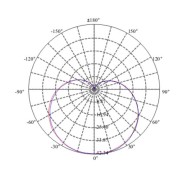 Λάμπα led σφαιρική Ø45 E27 3W 230V 2700k θερμό λευκό φως δέσμης 240° 250 lumen 15000h