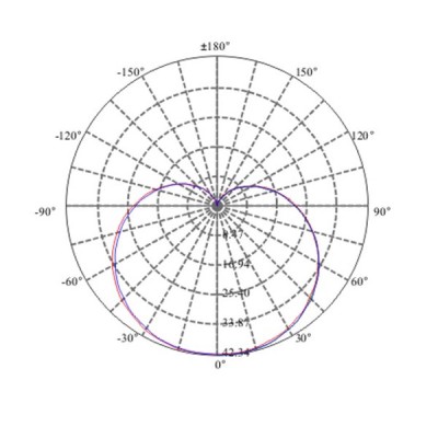Λάμπα led σφαιρική Ø45 E27 3W 230V 2700k θερμό λευκό φως δέσμης 240° 250 lumen 15000h
