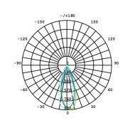 Λάμπα led GU10 Φ50mm 4.5W 230V 2700k θερμό λευκό φως 370 lumen δέσμης 36° 15000h