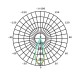 Λάμπα led MR16 GU5.3 Ø50mm 3.1W 12V 2700k θερμό λευκό φως 250 lumen δέσμης 36° 15000h