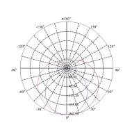 Λάμπα led T8 G13 60cm 9W 230V 6500k ψυχρό φως δέσμης 270° 900lm με τροφοδοσία στο 1 άκρο