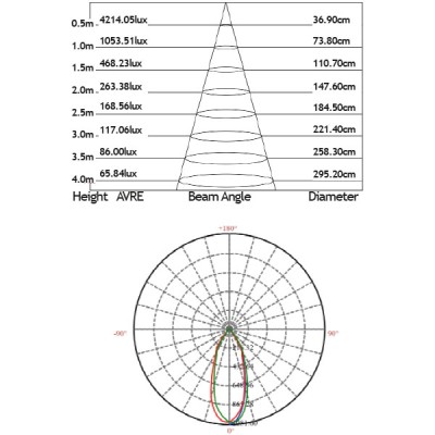 Led φωτιστικό χωνευτό κινητό 10W 6400k ψυχρό λευκό φως 800Lm 230V με cob δέσμης 60°
